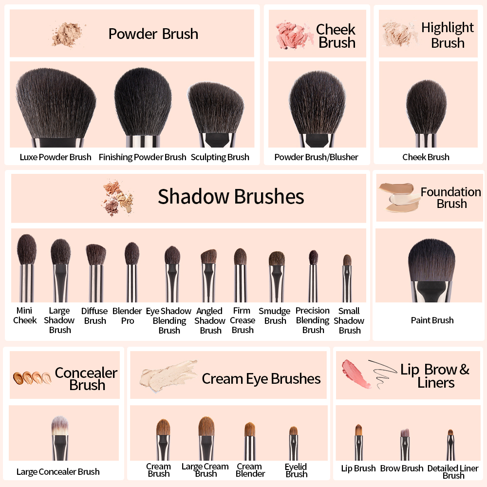 OVW – ensemble de pinceaux de  - Makeup Beauty Ro avis et prix